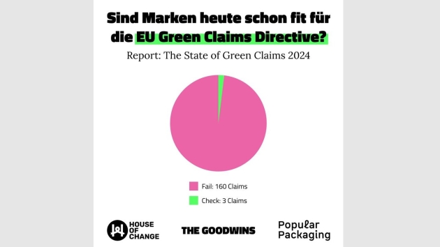 Fast alle Umweltaussagen erfüllen EU-Anforderungen nicht - Quelle: The Goodwins/House of Change/Popular Packaging
